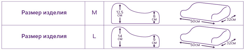 Подушка косточка выкройка с размерами. Лекало на ортопедические подушки. Размеры ортопедических подушек. Подобрать ортопедическую подушку по размеру. Подобрать размер ортопедической подушки.