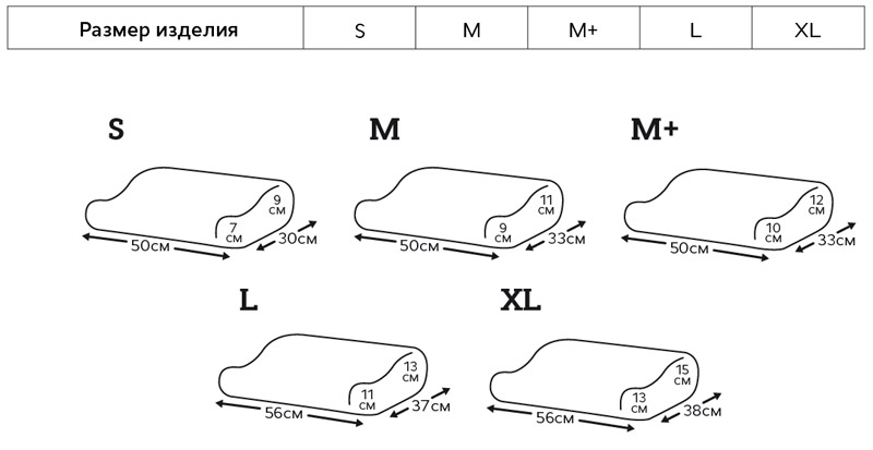 Размеры ортопедической. Как выбрать размер ортопедической подушки. Как измерить размер ортопедической подушки. Таблица подбора ортопедической подушки. Т 940m подушка ортопедическая под голову размер m Evolution Formal Mid.